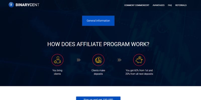 Binary Options Affiliate Programs 2