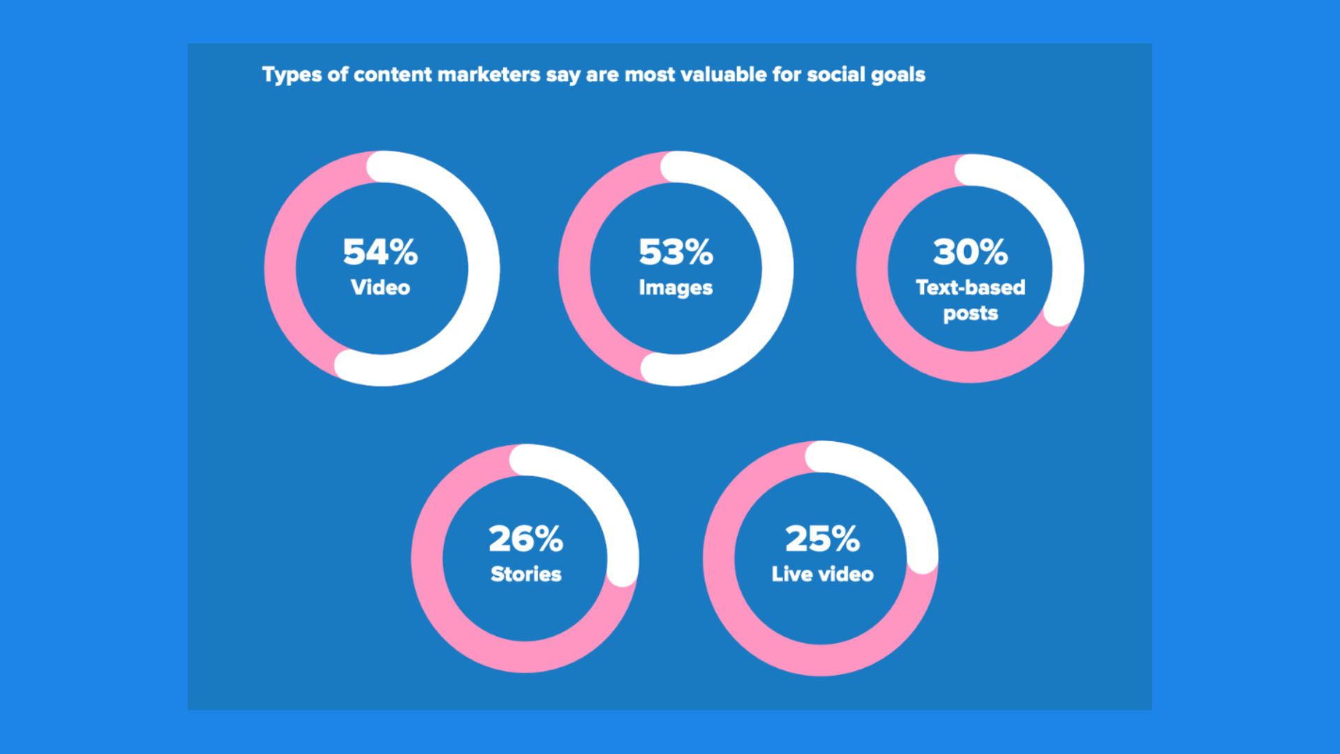 how to promote affiliate links on facebook