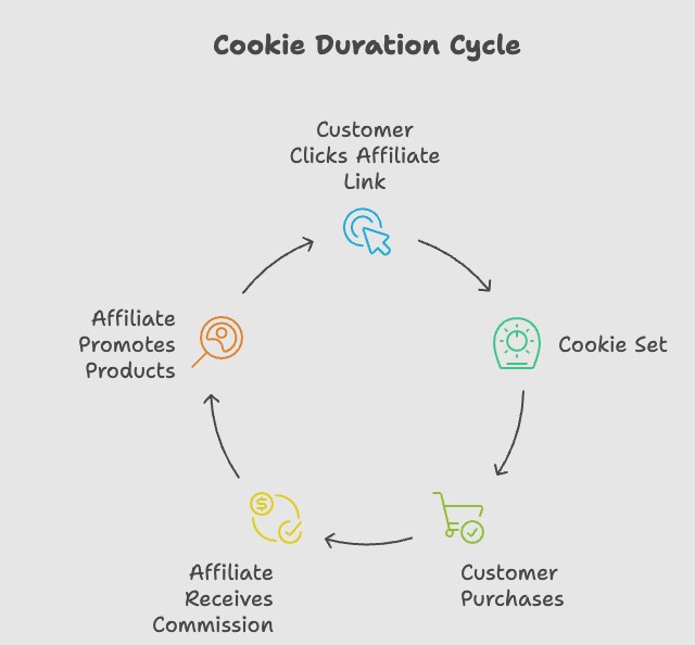 food affiliate marketing program guide
