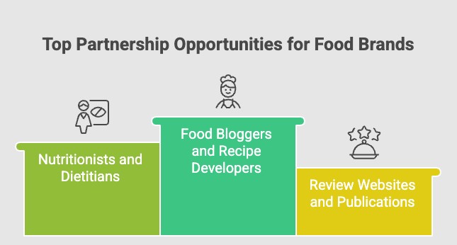 food affiliate marketing program guide