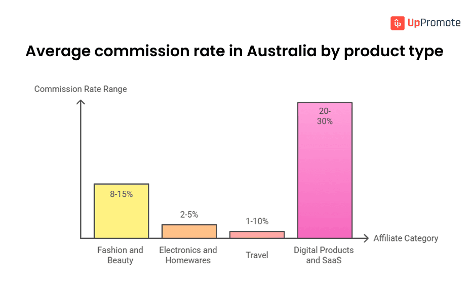 australian affiliate program guide