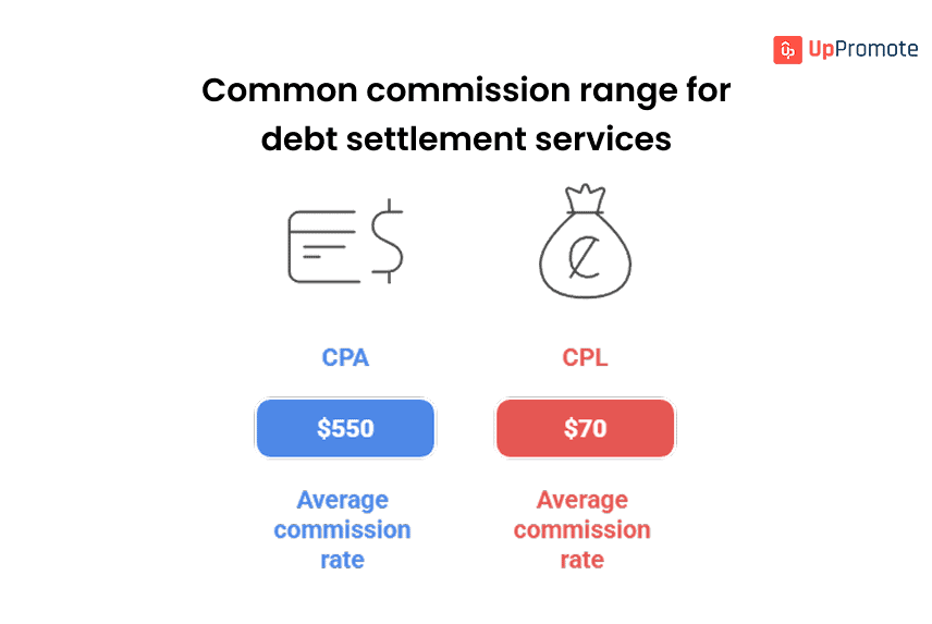 debt settlement affiliate program guide