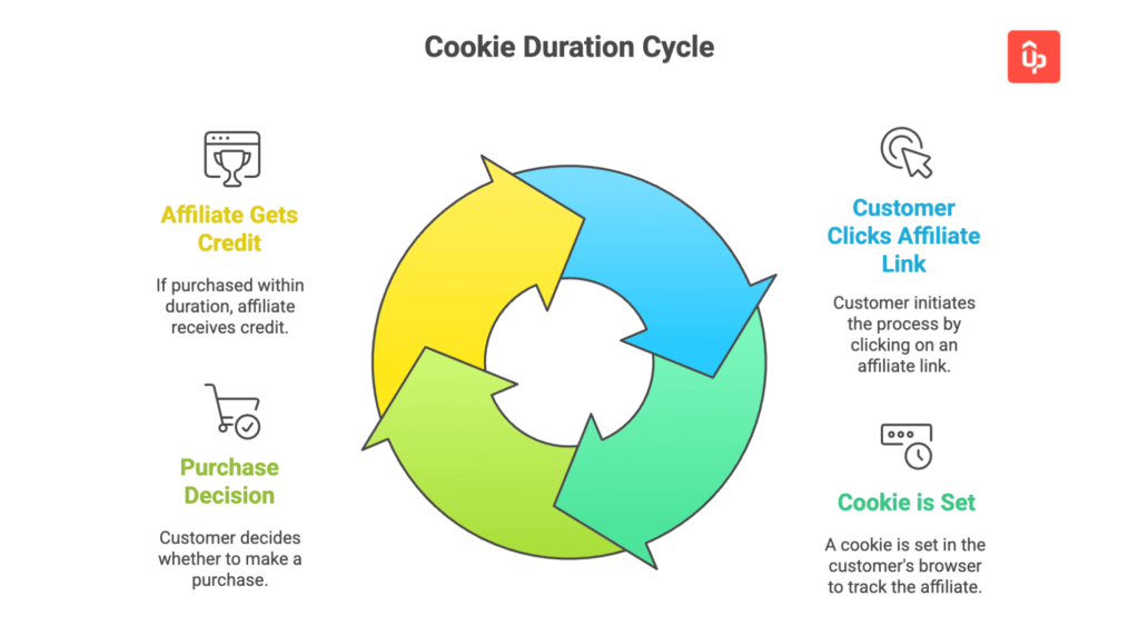 herbal affiliate program guide